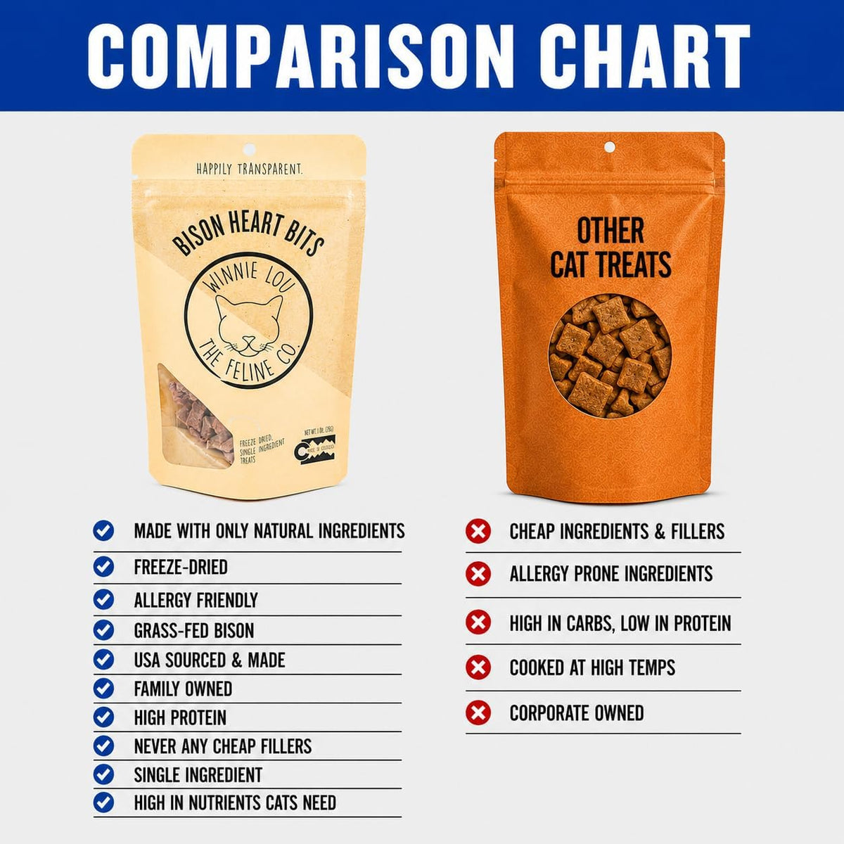 Winnie Lou FD Bison Heart Bits for CATS