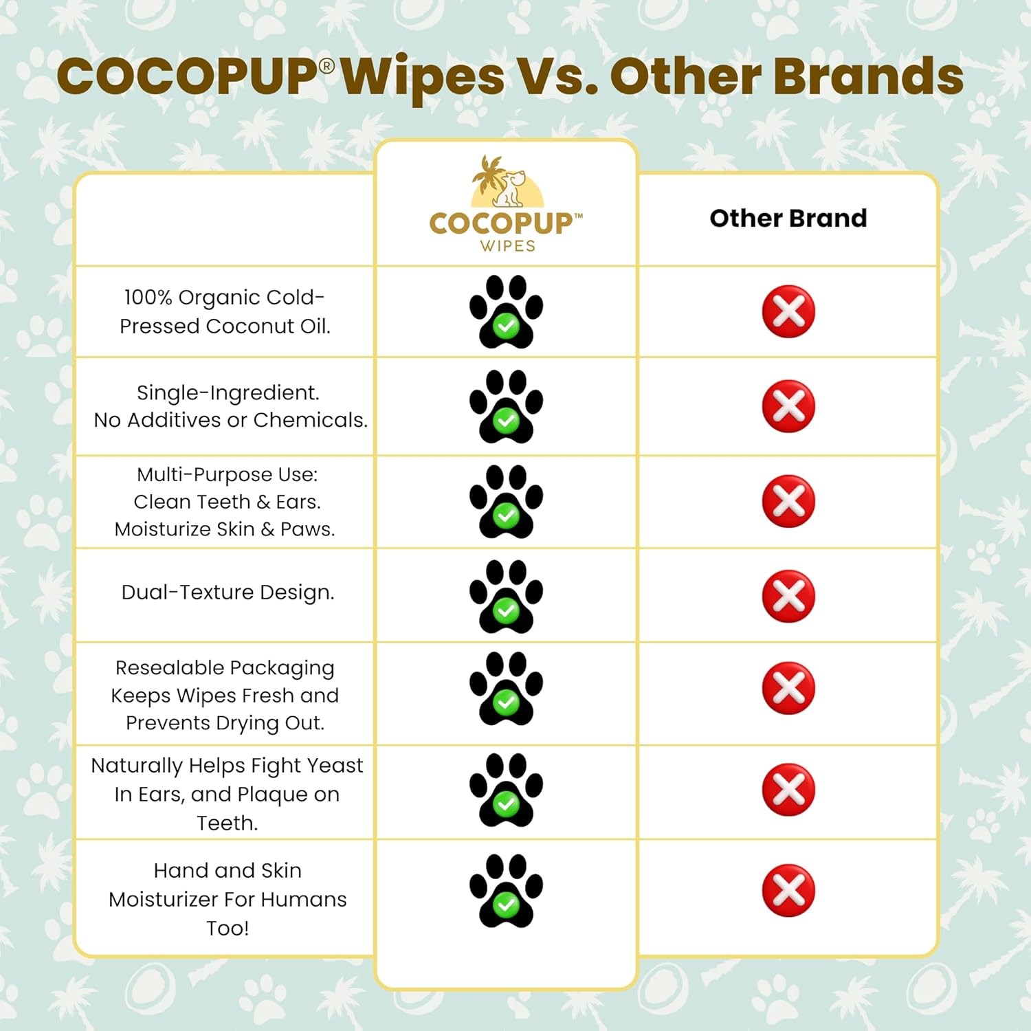 🐾 CocoPups™ 50 ct – Natural Coconut Pet Wipes for Dogs & Cats